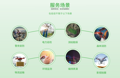 低空經(jīng)濟迎來安全新引擎 帆陌探索低空保險技術(shù)的賦能之道