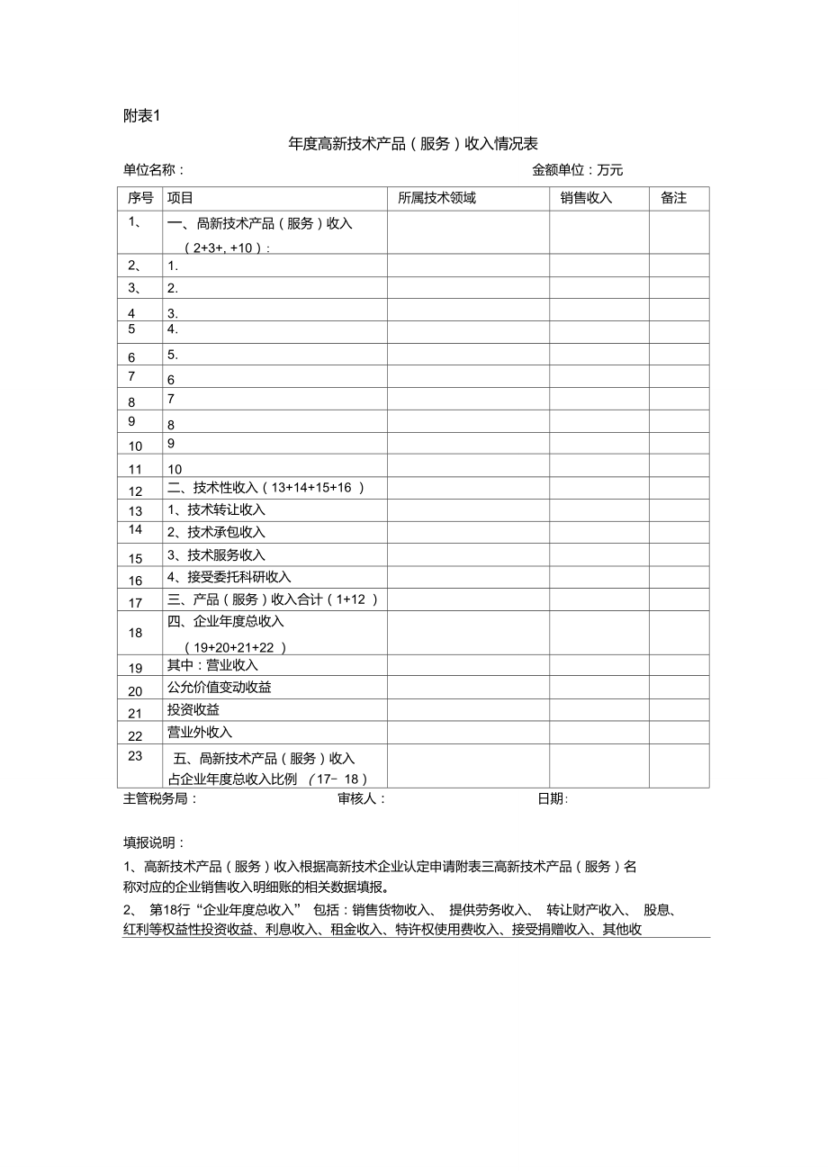 詳解《高新技術(shù)產(chǎn)品（服務）收入情況表》與技術(shù)服務 量化創(chuàng)新之道